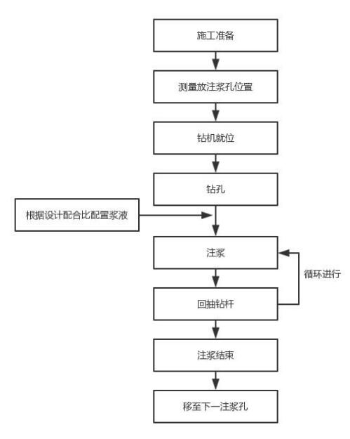 邢台注浆管现货施工