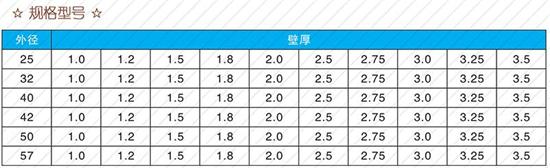 邢台25注浆管现货规格尺寸